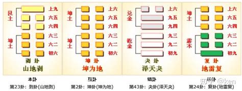 艮 坤|周易第23卦